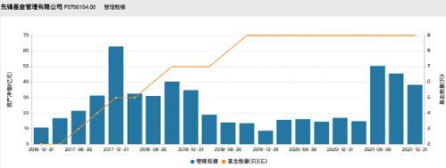 这个澳大利亚人，当上中国公募基金公司总经理！