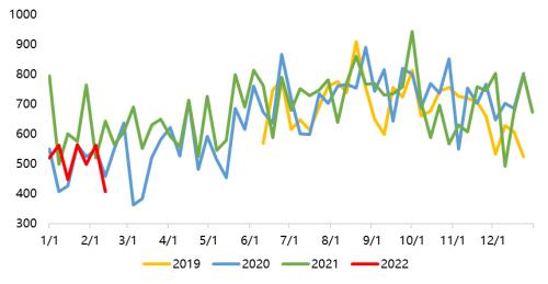 铁矿石:港口库存和平衡表预估