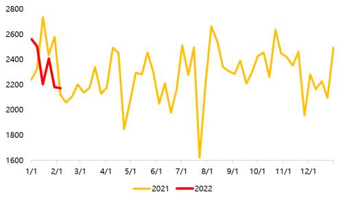 铁矿石:港口库存和平衡表预估