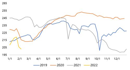 铁矿石:港口库存和平衡表预估