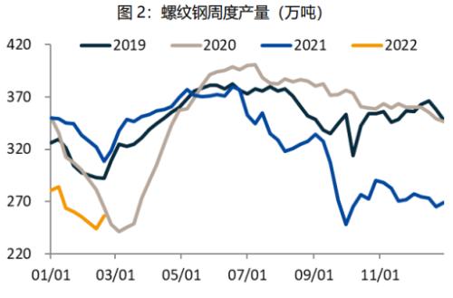 螺纹钢:库存演变及行情预判