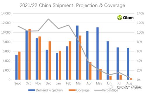 【建投点评】政策性大豆拍卖将启动,棕榈油再创新高,我国农业未来的关键挑战