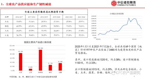 【建投点评】政策性大豆拍卖将启动,棕榈油再创新高,我国农业未来的关键挑战