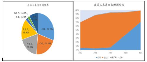 俄乌地缘政治 对油脂油料板块有哪些影响?