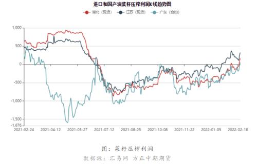 俄乌地缘政治 对油脂油料板块有哪些影响?