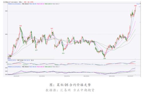 俄乌地缘政治 对油脂油料板块有哪些影响?