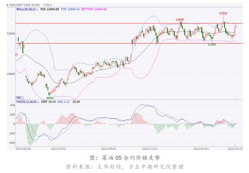 俄乌地缘政治 对油脂油料板块有哪些影响?