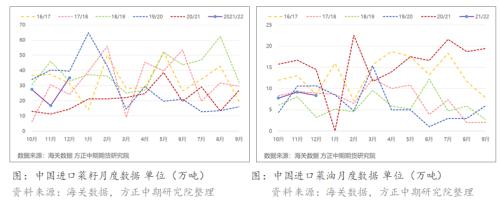 俄乌地缘政治 对油脂油料板块有哪些影响?