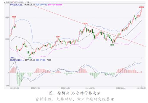 俄乌地缘政治 对油脂油料板块有哪些影响?