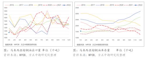 俄乌地缘政治 对油脂油料板块有哪些影响?