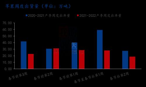 Mysteel解读:春节+清明 苹果去库重要时间节点