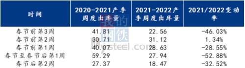 Mysteel解读:春节+清明 苹果去库重要时间节点