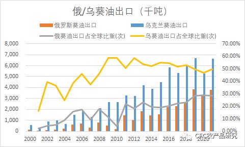 【建投点评】乌克兰局势急剧恶化,谷物原油暴涨,菜油封死涨停!