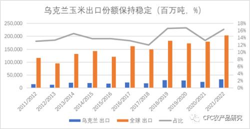 【建投点评】乌克兰局势急剧恶化,谷物原油暴涨,菜油封死涨停!