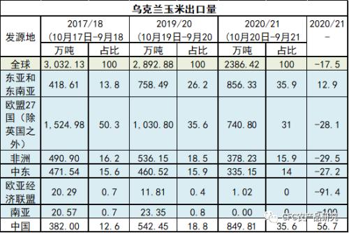 【建投点评】乌克兰局势急剧恶化,谷物原油暴涨,菜油封死涨停!