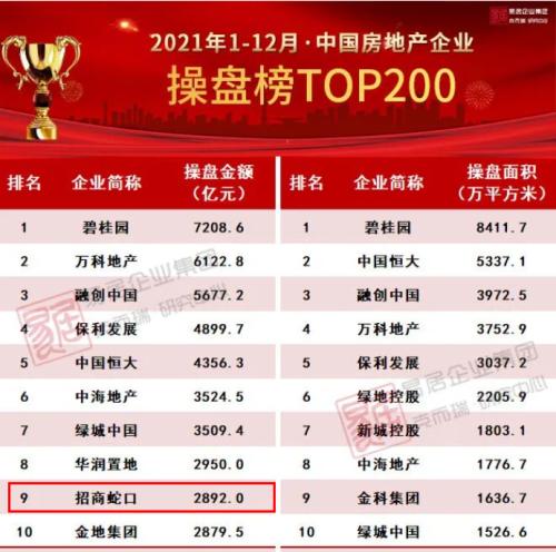 千亿房企变脸！一次性计提减值44亿，业绩骤变！