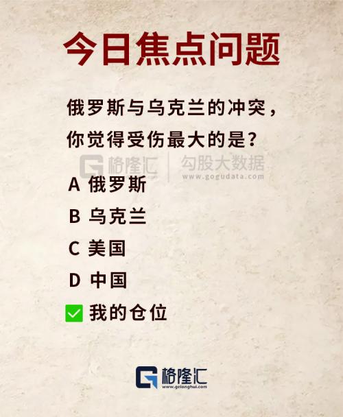 战争打响，全球变天