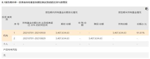 年内共有40只基清盘，首席经济学家接盘“清盘预警基”