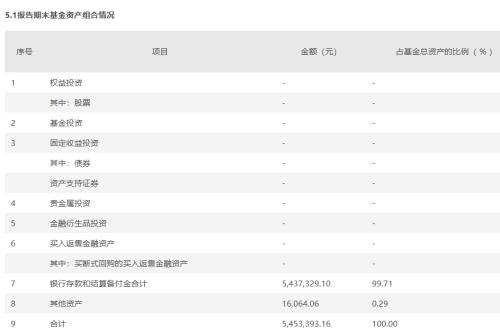 接盘不到3个月，绩优基金经理的两只基金清盘，什么情况？