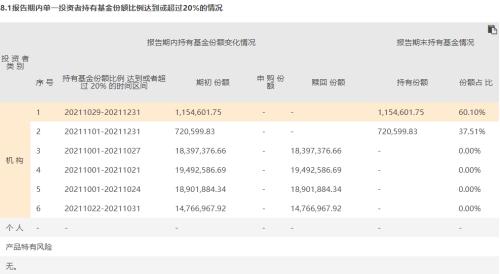 接盘不到3个月，绩优基金经理的两只基金清盘，什么情况？