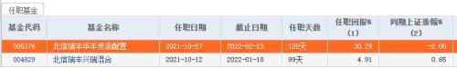 接盘不到3个月，绩优基金经理的两只基金清盘，什么情况？