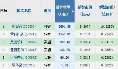  【摘要】经济日报发文警惕炒作“东数西算” ；本周8只新股申购；44只股票面临解禁（2月28日）