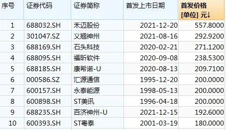 “豪气”！义翘神州拟10派100，业绩下滑还拿6亿分红，比肩茅台！