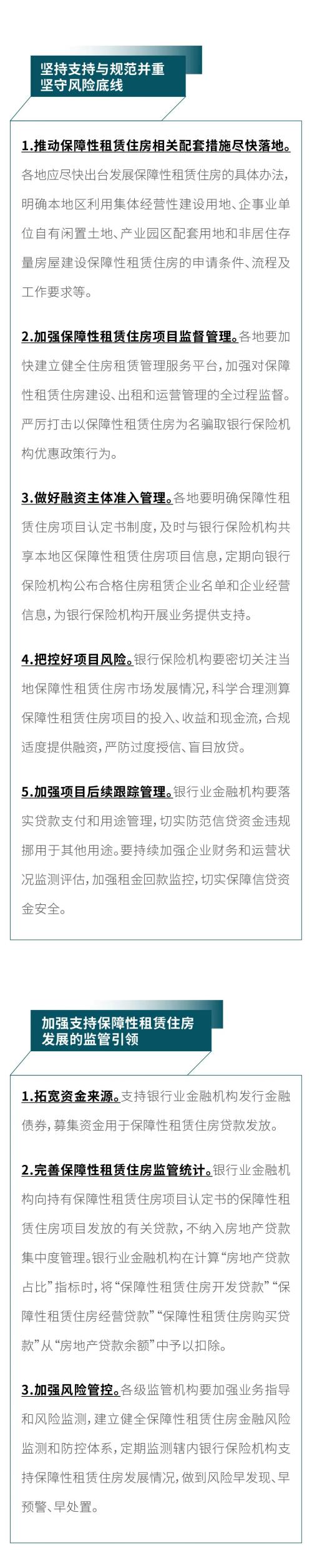 银保监会、住建部联合出手 点名各类金融机构支持保障性租赁住房发展