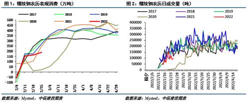 【建投黑色团队】螺纹钢:短期不宜过度悲观