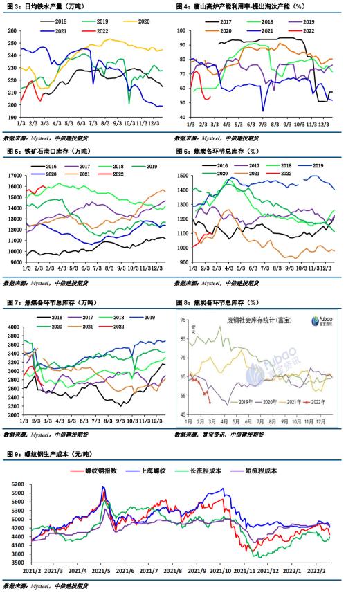【建投黑色团队】螺纹钢:短期不宜过度悲观