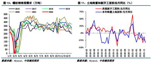 【建投黑色团队】螺纹钢:短期不宜过度悲观