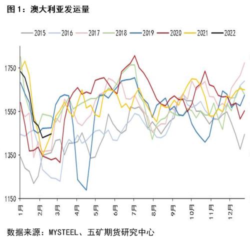 铁矿石：需求预期未至，政策高压持续