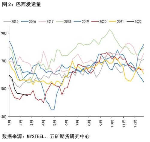 铁矿石：需求预期未至，政策高压持续