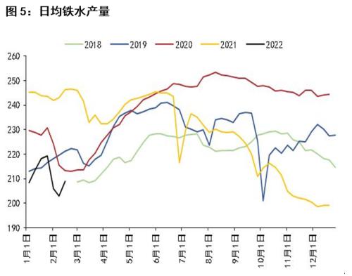 铁矿石：需求预期未至，政策高压持续