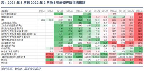 宏观策略、大类资产配置与大宗投机机会 - 3月刊