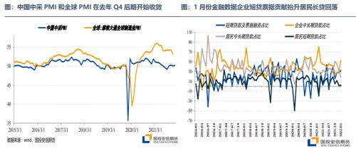 宏观策略、大类资产配置与大宗投机机会 - 3月刊