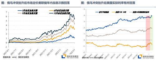 宏观策略、大类资产配置与大宗投机机会 - 3月刊