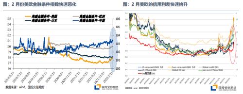 宏观策略、大类资产配置与大宗投机机会 - 3月刊