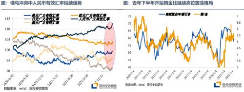 宏观策略、大类资产配置与大宗投机机会 - 3月刊