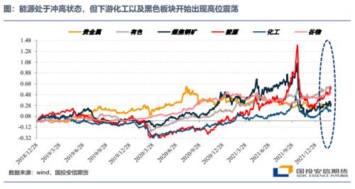 宏观策略、大类资产配置与大宗投机机会 - 3月刊