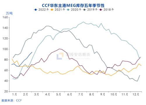 乙二醇:等待减产稳价 【点石成金】