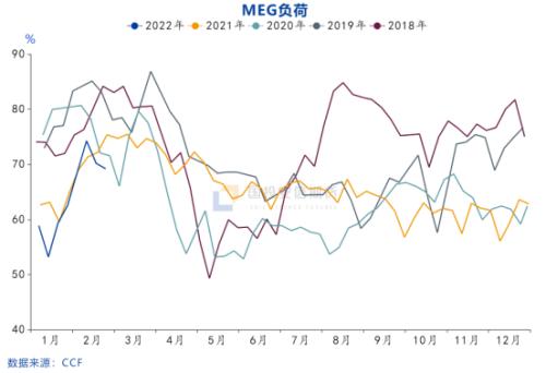 乙二醇:等待减产稳价 【点石成金】
