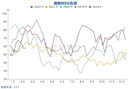 乙二醇:等待减产稳价 【点石成金】