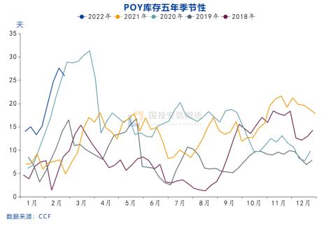 乙二醇:等待减产稳价 【点石成金】