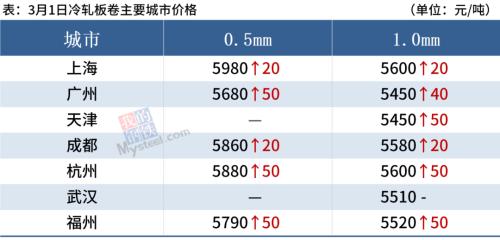 铁矿石期货涨超5%，短期钢价或继续涨
