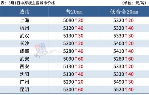 铁矿石期货涨超5%，短期钢价或继续涨