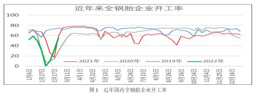 【橡胶】需求疲软拖累 胶价跌破万四支撑