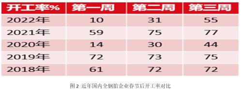 【橡胶】需求疲软拖累 胶价跌破万四支撑