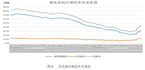 【橡胶】需求疲软拖累 胶价跌破万四支撑