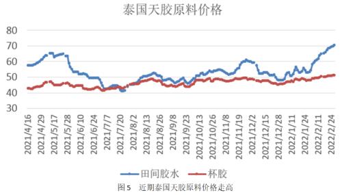 【橡胶】需求疲软拖累 胶价跌破万四支撑